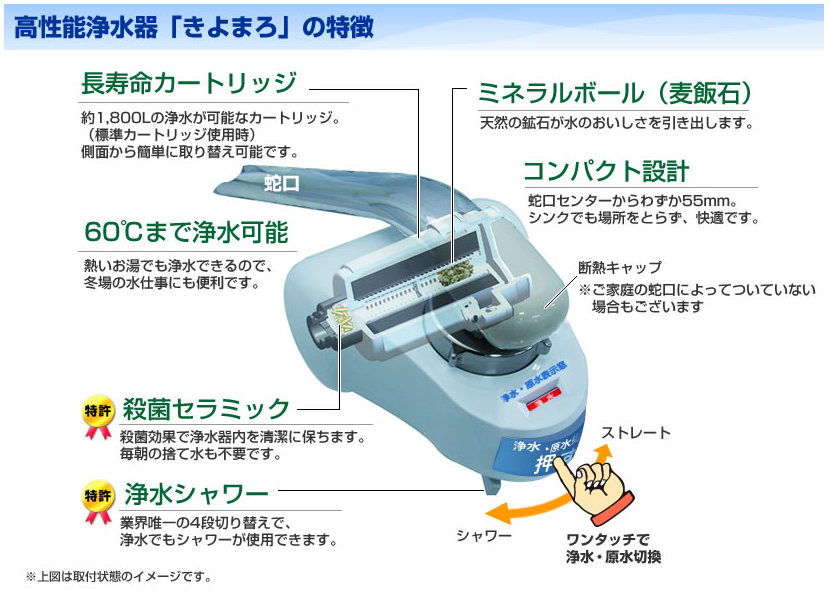 人気激安浄水器 きよまろ 評価 レビュー 口コミ まとめ 激安 お試し浄水器 高性能 きよまろ 浄水器激安購入情報